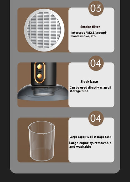 Smoke Removal & Air Purification Device