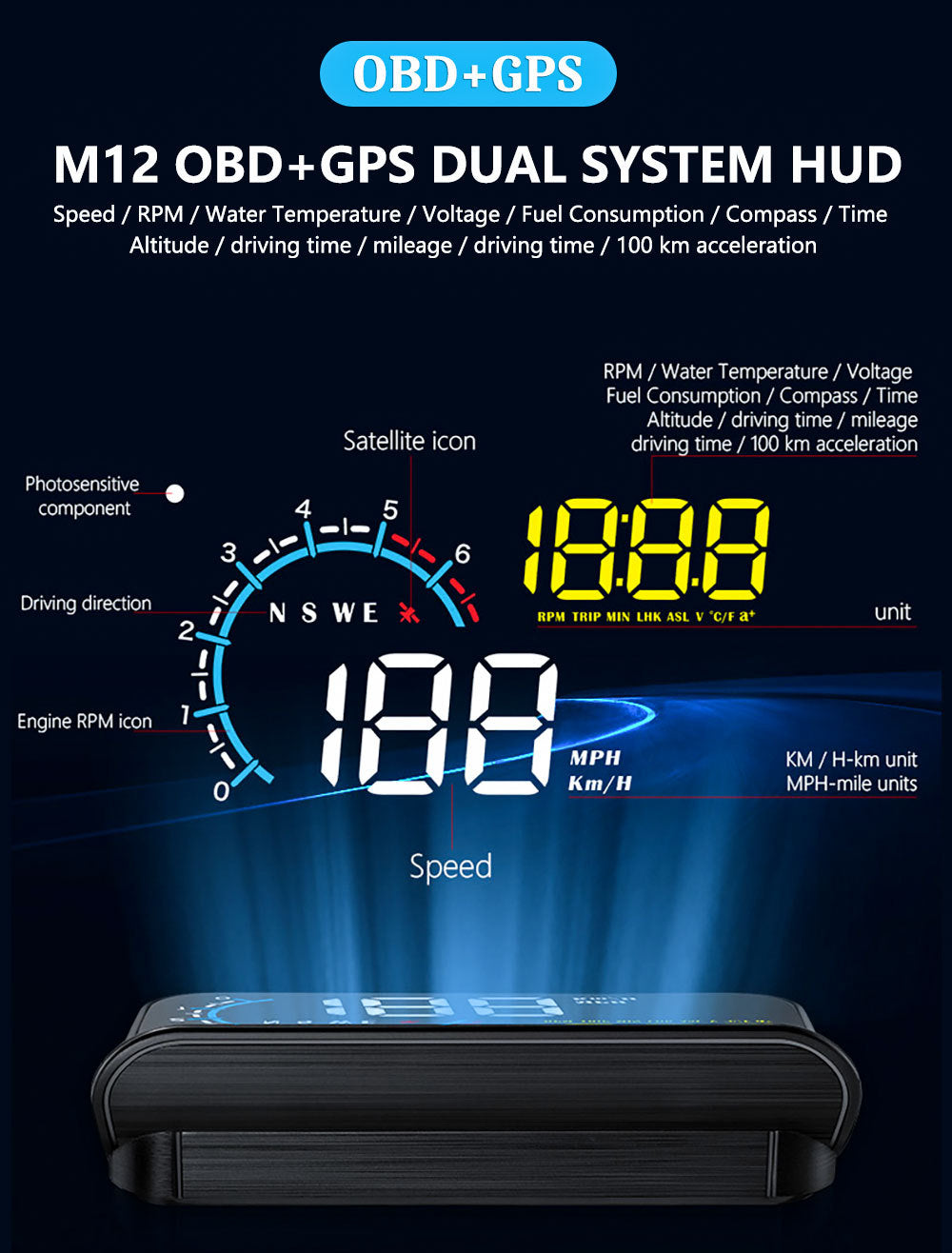 HD Obd Car Monitor Gps Universal Projector